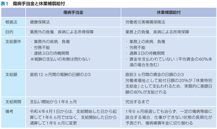 傷病手当金と休業補償給付